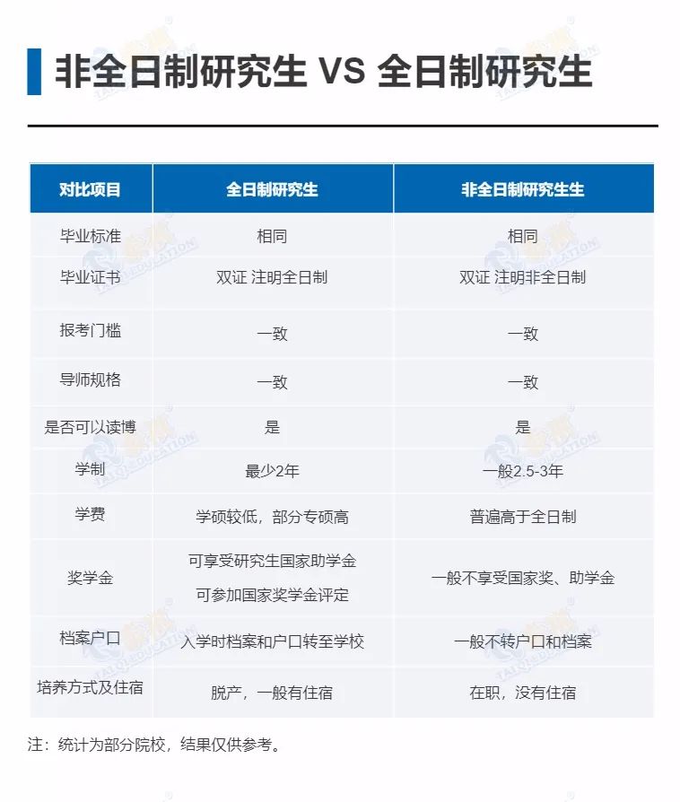 非全日制研究生含金量高吗？调剂到非全日制要去读吗？