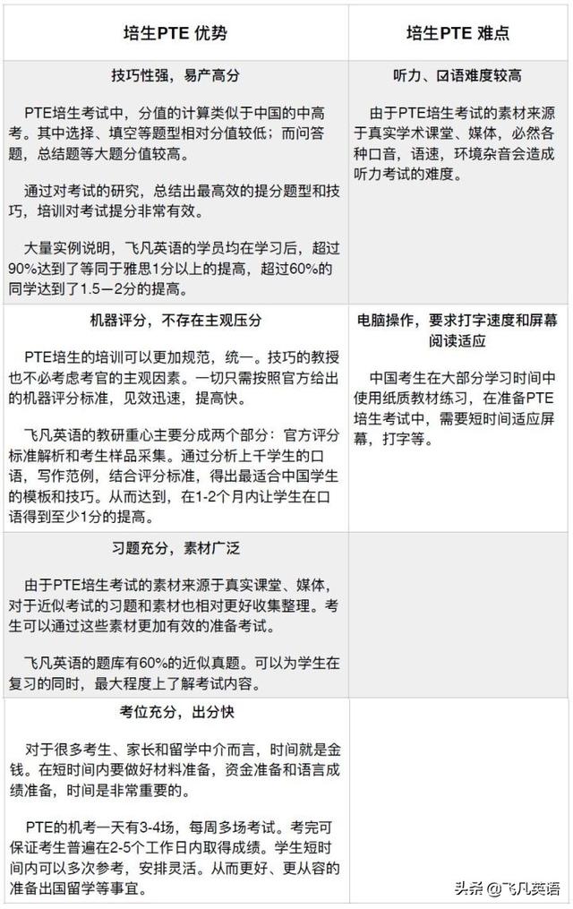 PTE和雅思、托福的区别是什么?带你详解PTE的优势是什么