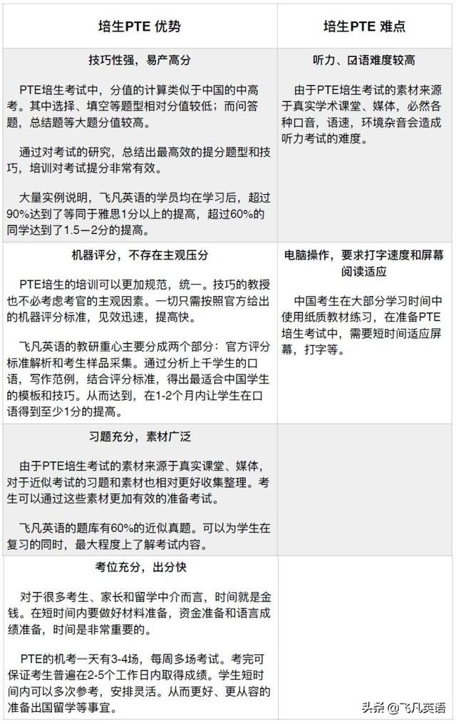 PTE和雅思、托福的区别是什么？带你详解PTE的优势是什么