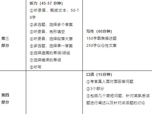 深度剖析!PTE与雅思到底有哪些区别?