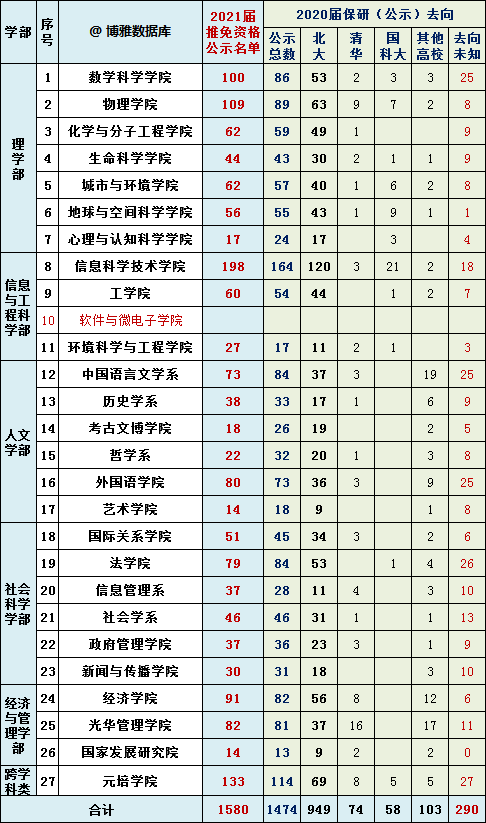 研究生扩招了,为什么保研反而更难了?