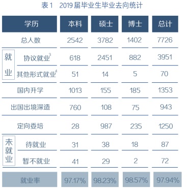 研究生扩招了,为什么保研反而更难了?