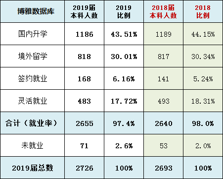 研究生扩招了,为什么保研反而更难了?