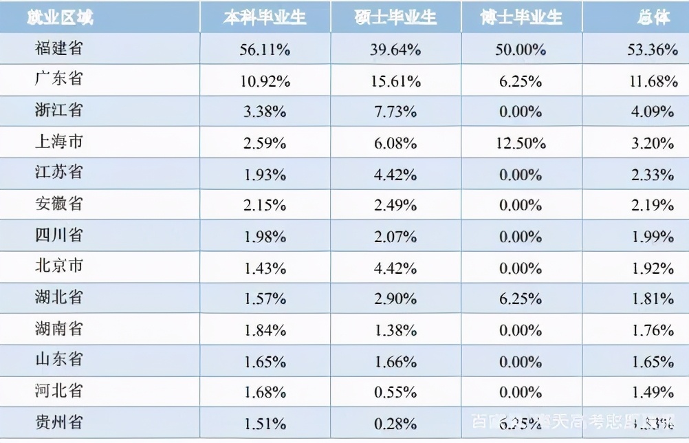 华侨大学就都是华侨?院校解析一文了解