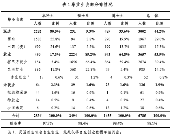 研究生扩招了,为什么保研反而更难了?