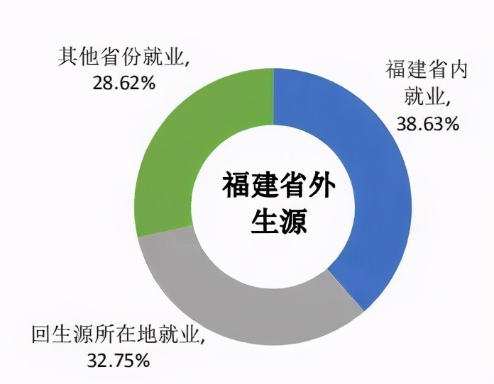 华侨大学就都是华侨?院校解析一文了解