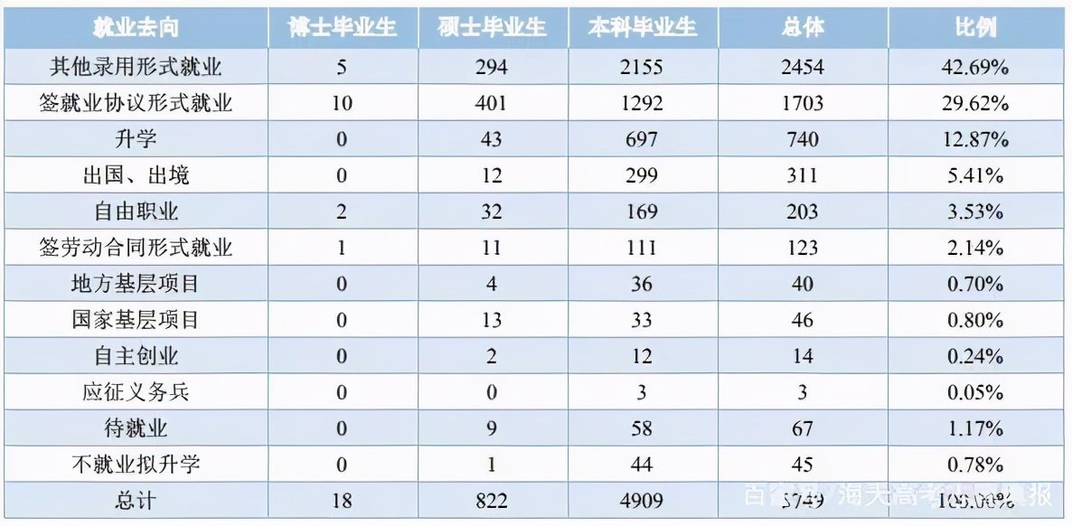 华侨大学就都是华侨?院校解析一文了解