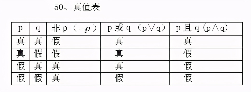 高中数学公式大全(必备版)