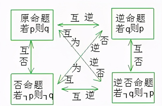 高中数学公式大全(必备版)