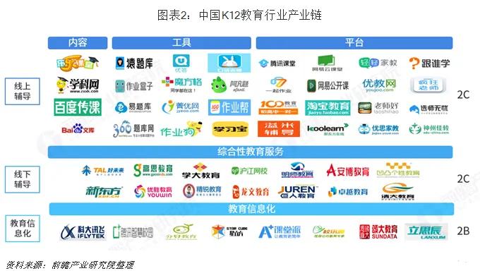 到底啥是K12教育?