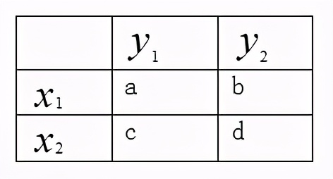 高中数学公式大全(必备版)