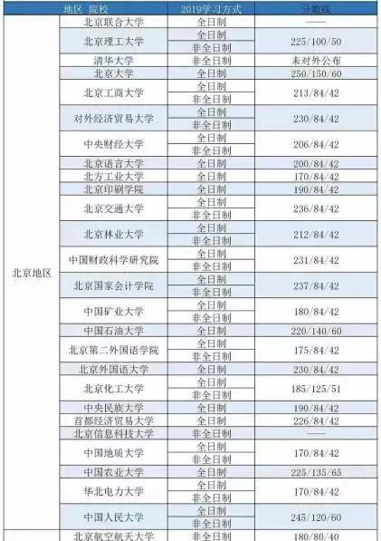 考研到底有多难？这几项数据告诉你