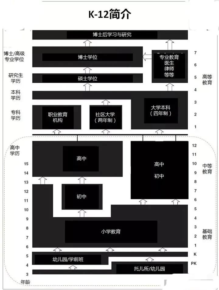 到底啥是K12教育？